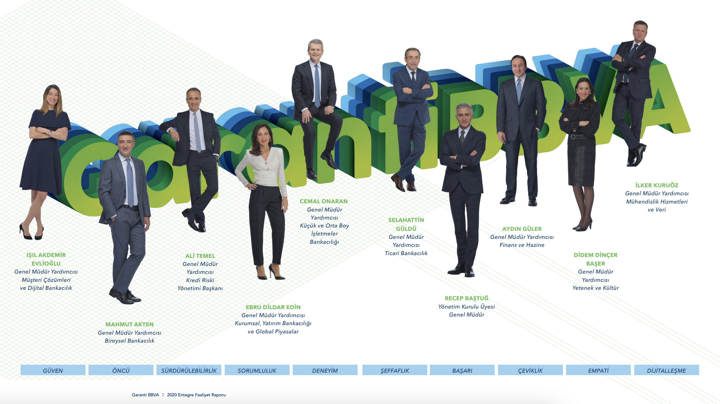 Garanti BBVA - Faaliyet Raporu - 2020